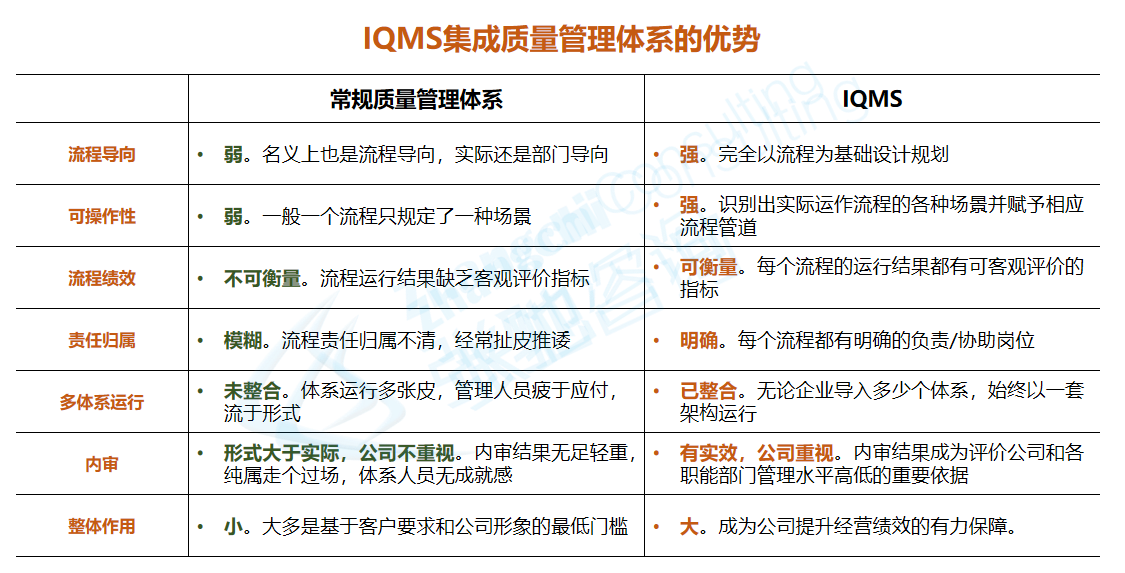 IQMS与精益六西格玛融合路径