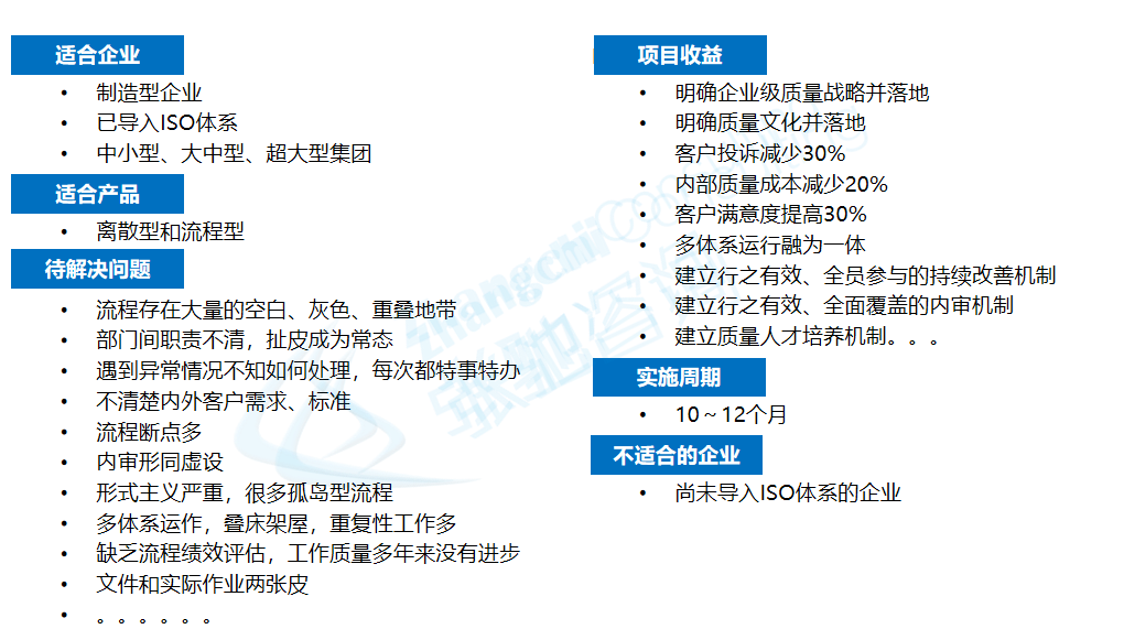 IQMS持续改善循环模型