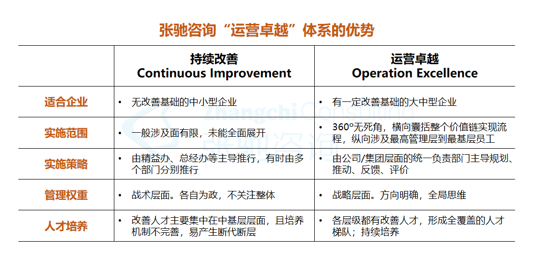 运营卓越实施路径图