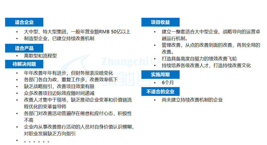 运营卓越持续改善循环
